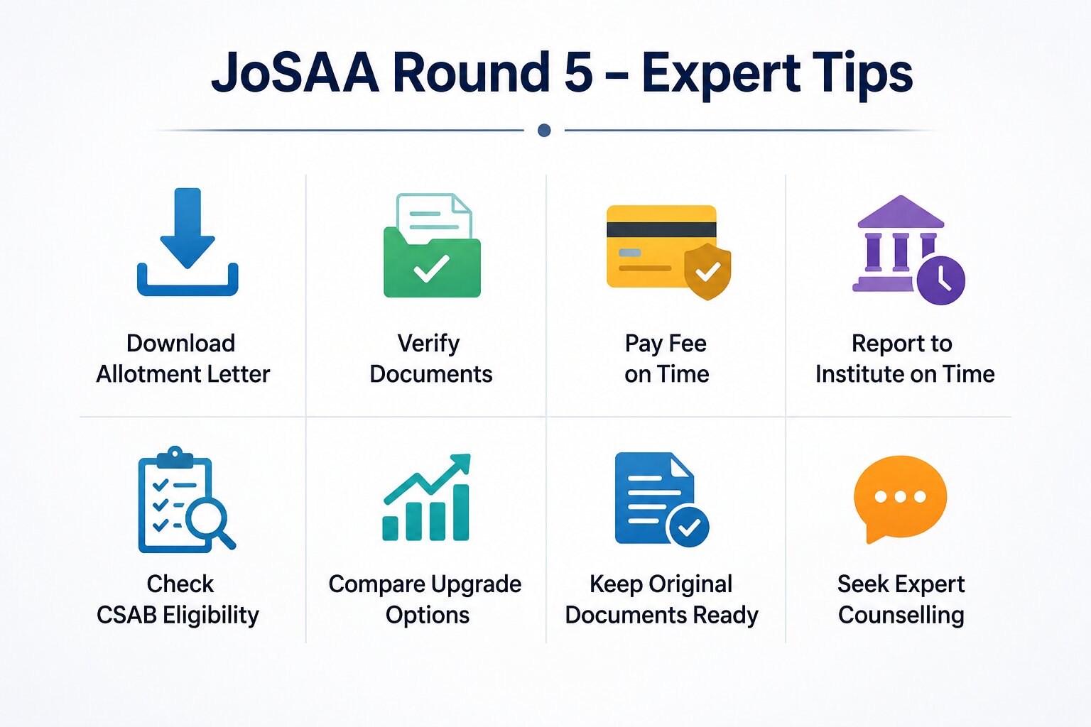 JoSAA Round 5 Counselling
