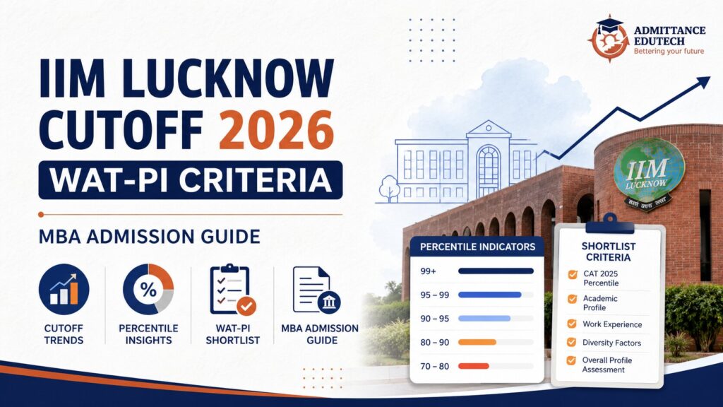 IIM Lucknow Cutoff 2026