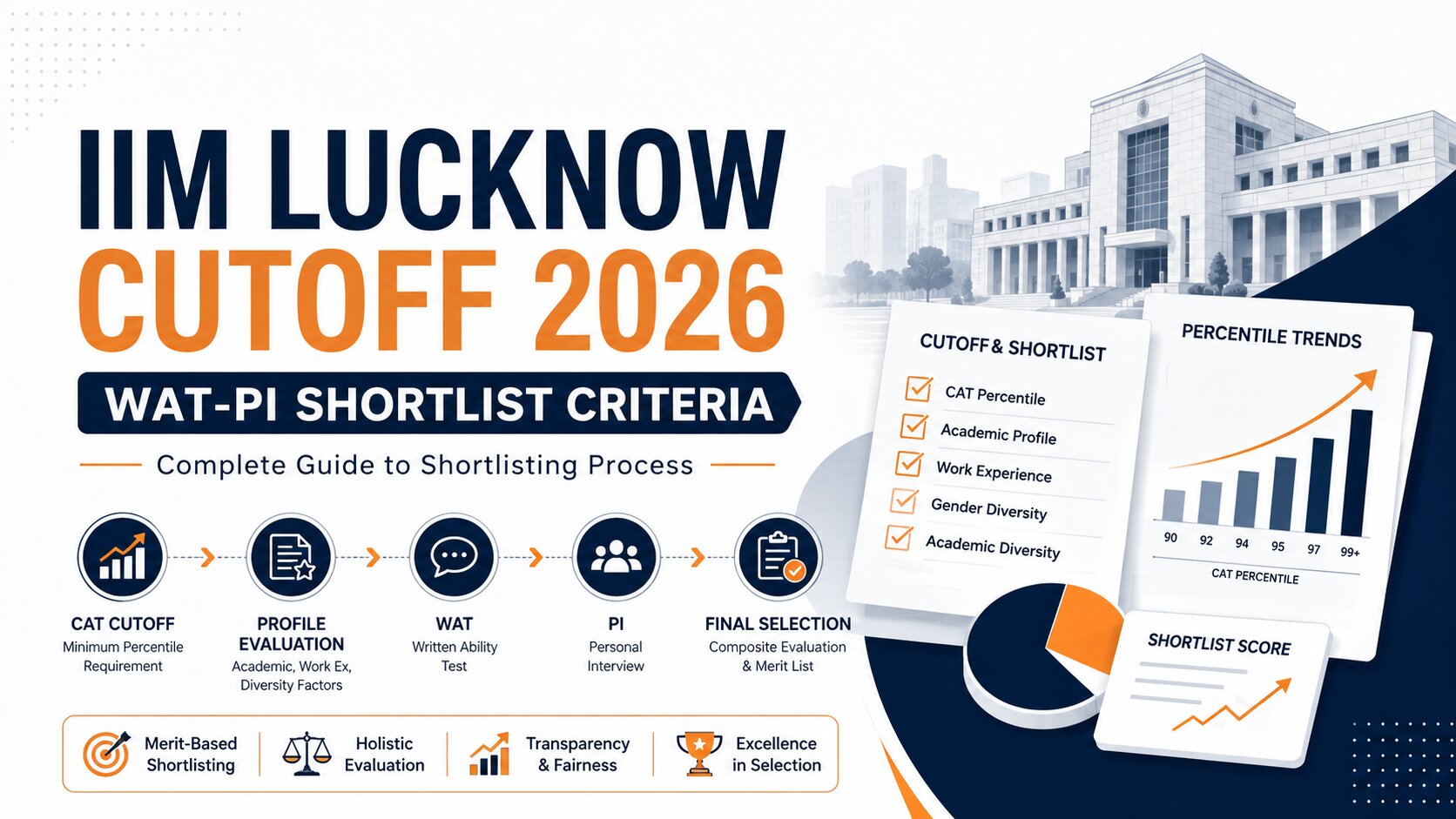 IIM Lucknow Cutoff 2026