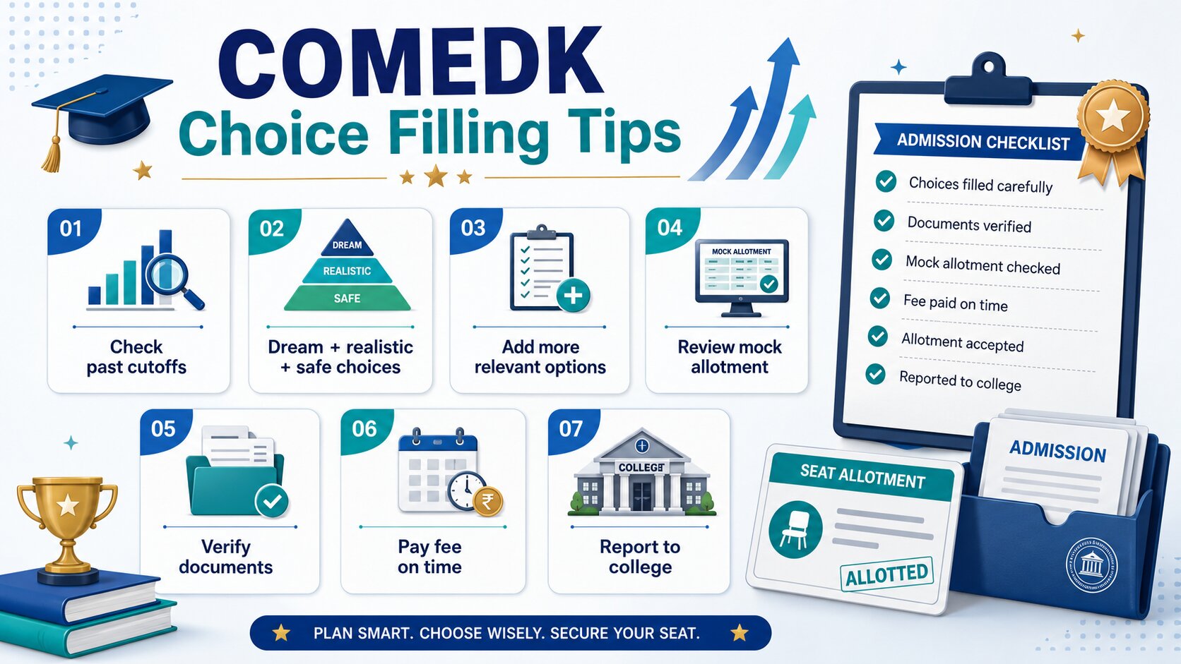 COMEDK Counselling 2026