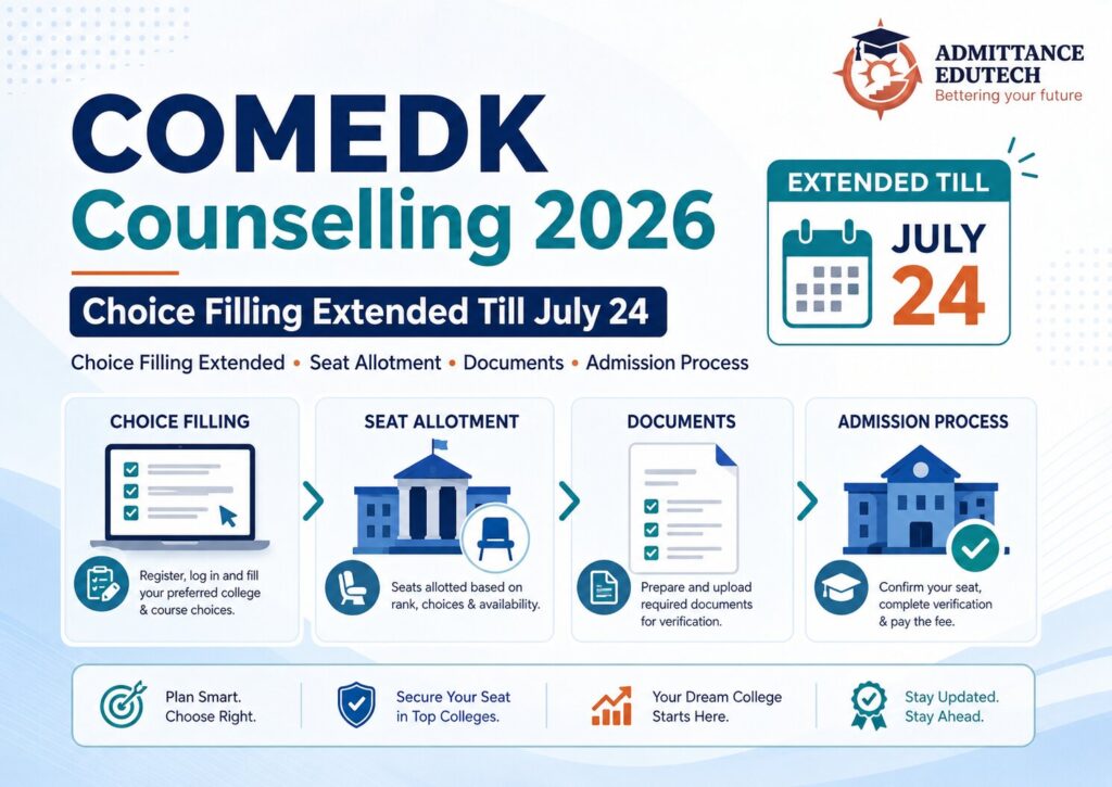 COMEDK Counselling 2026