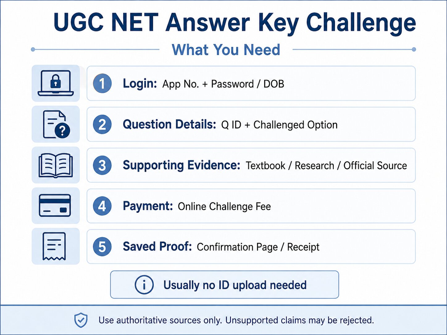 UGC NET Answer Key 2026