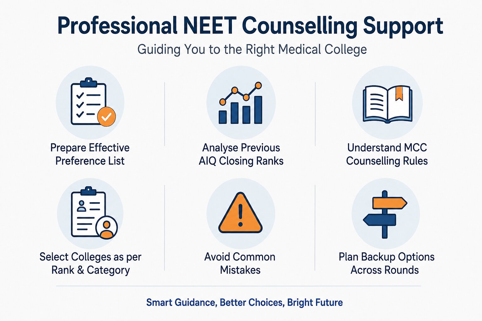 MCC NEET 2026 LIVE