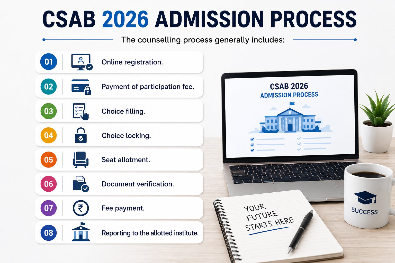CSAB 2026 Counselling