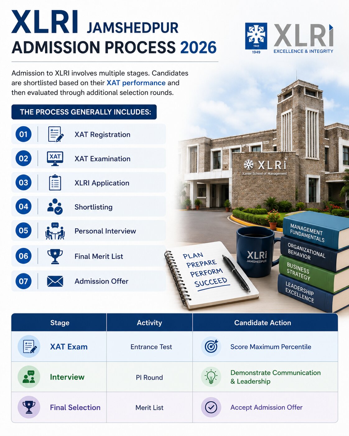 XLRI Jamshedpur Cutoff 2026