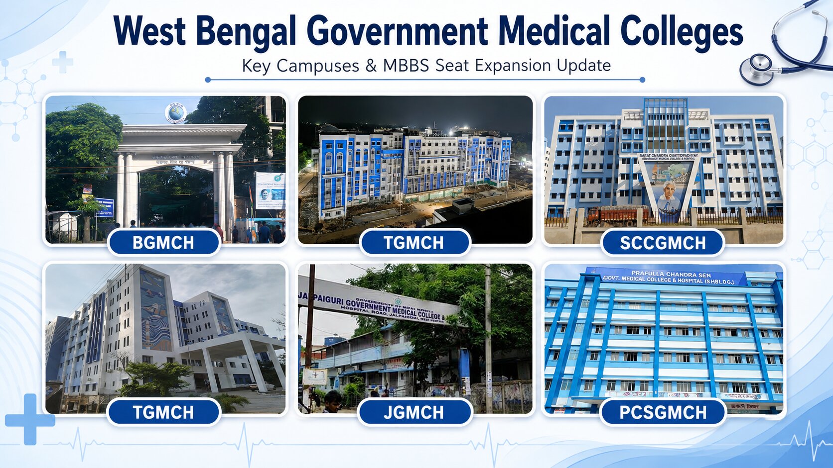 New Medical Colleges in West Bengal 2026