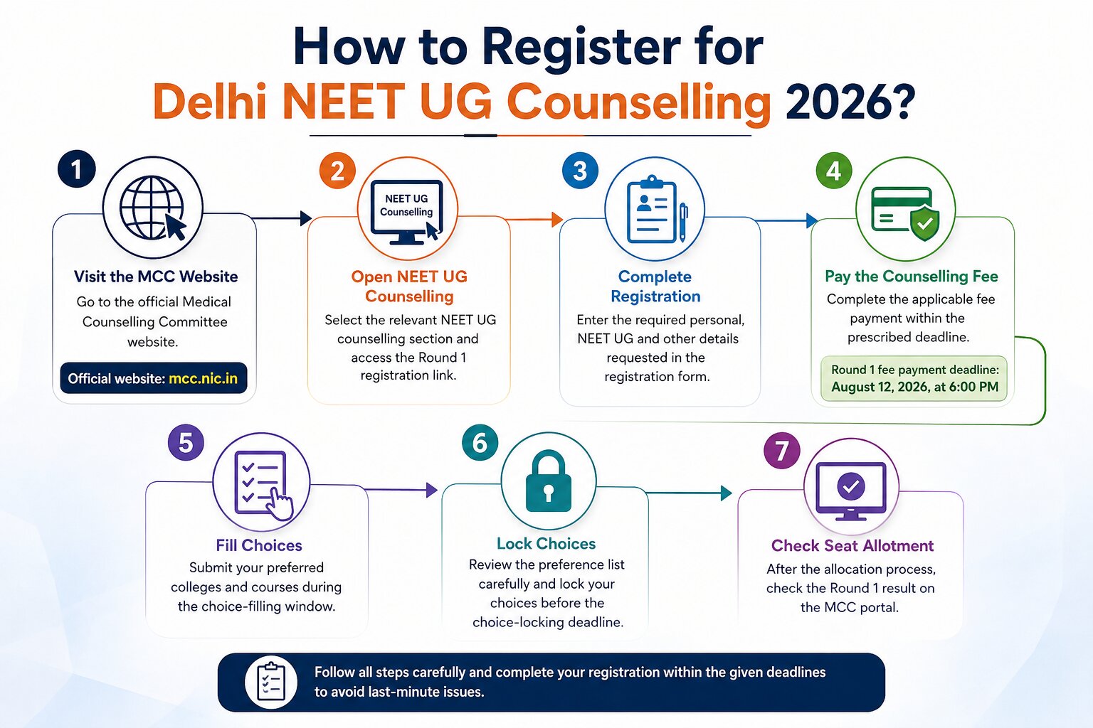Delhi NEET UG Counselling 2026