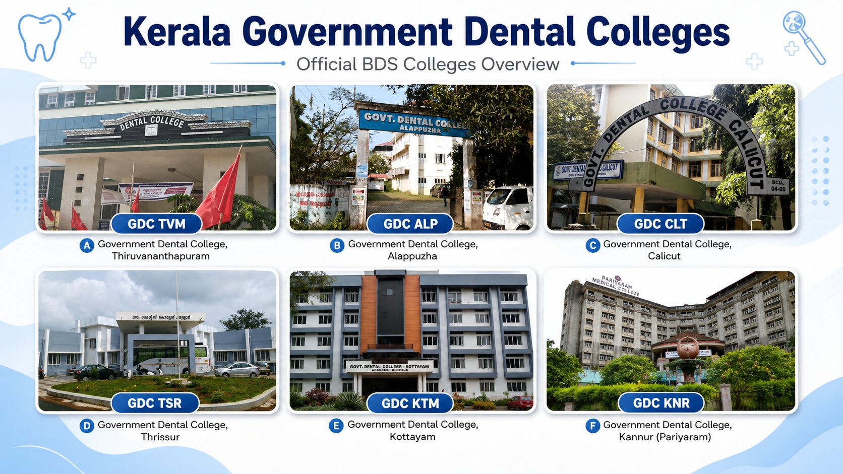 New Medical Colleges in Kerala 2026