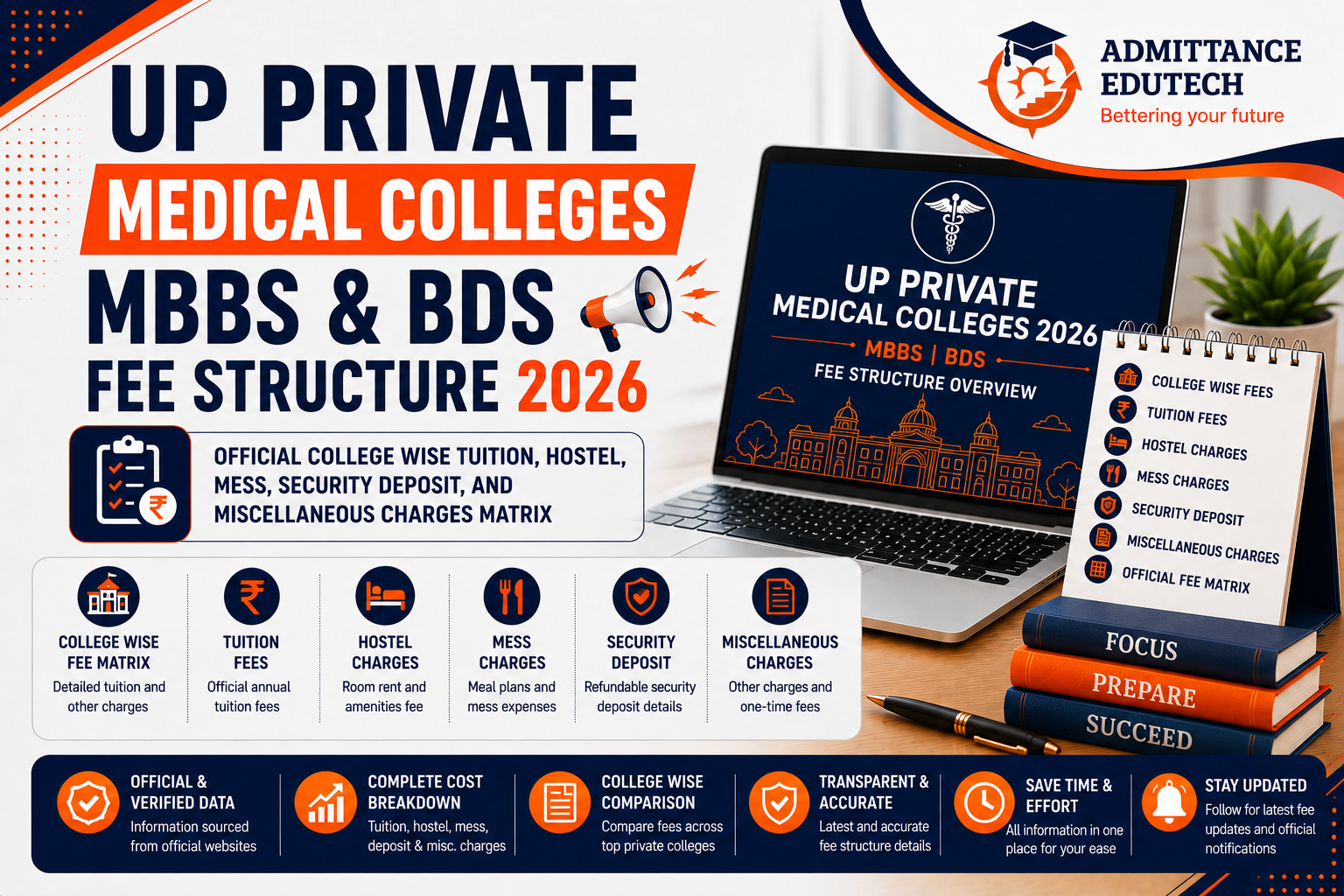 UP Private Medical Colleges MBBS BDS Fee Structure 2026: Official College Wise Tuition, Hostel, Mess, Security Deposit, and Miscellaneous Charges Matrix