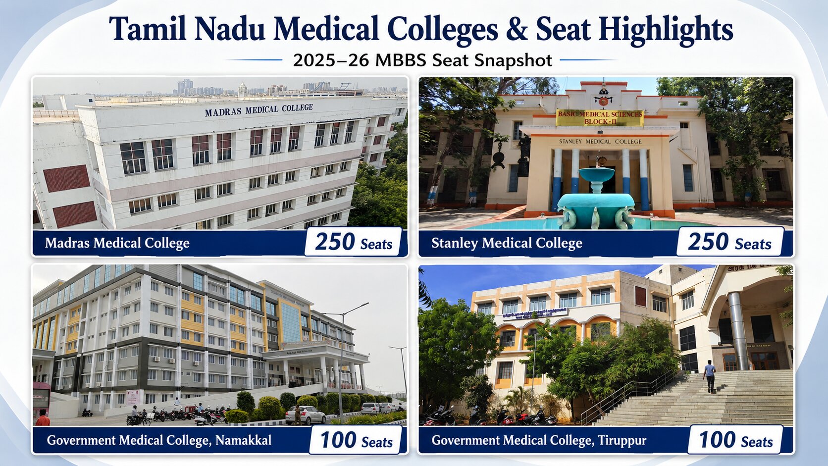 Tamil Nadu MBBS