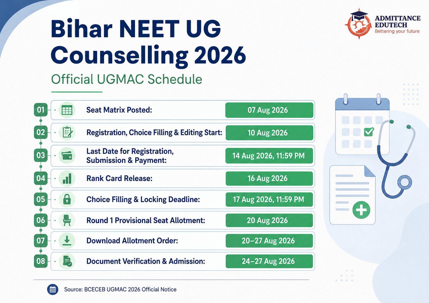 Bihar NEET UG Counselling 2026