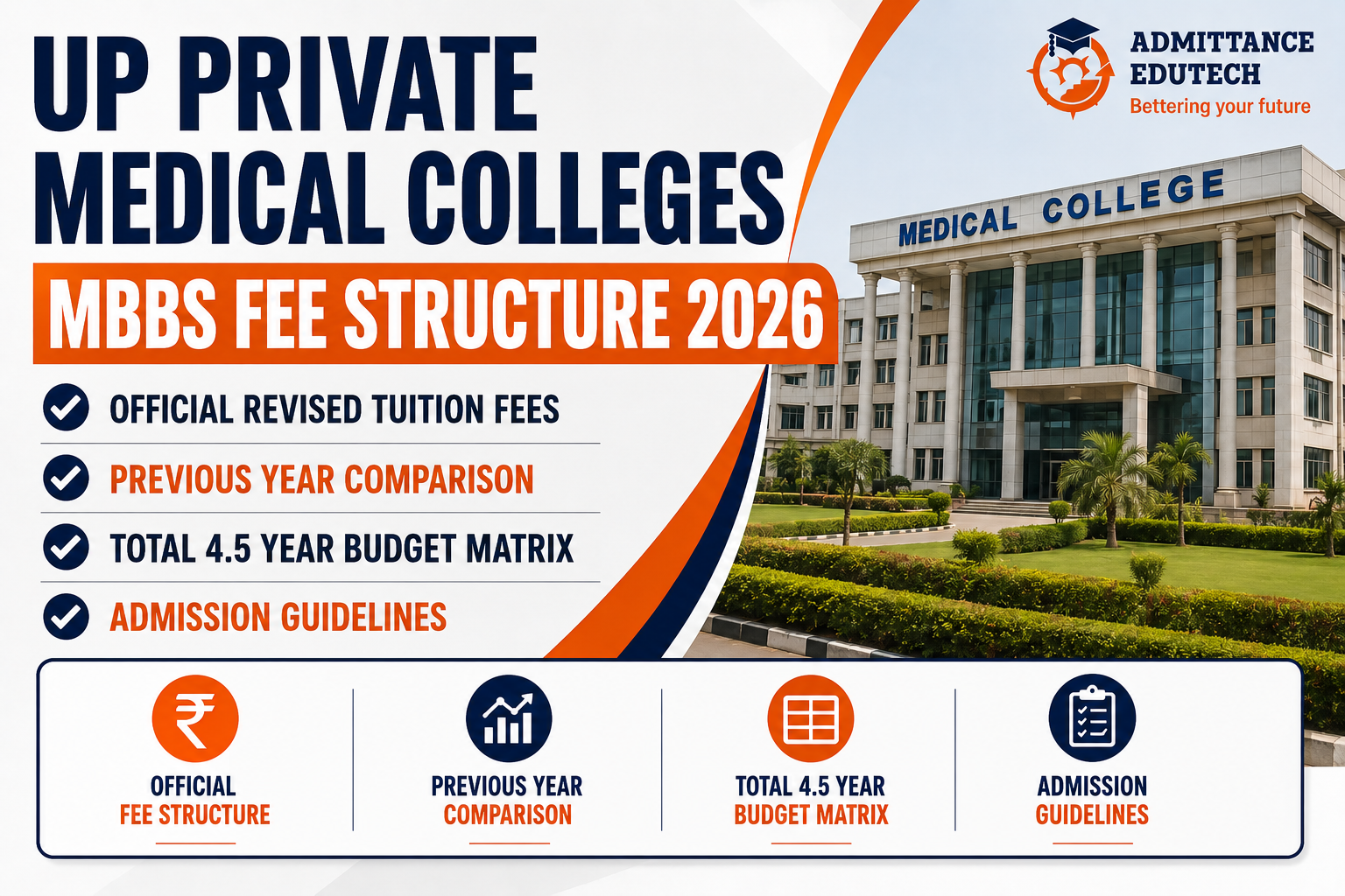 UP Private Medical Colleges MBBS Fee Structure 2026: Official Revised Tuition Fees, Previous Year Comparison, Total 4.5 Year Budget Matrix, and Admission Guidelines