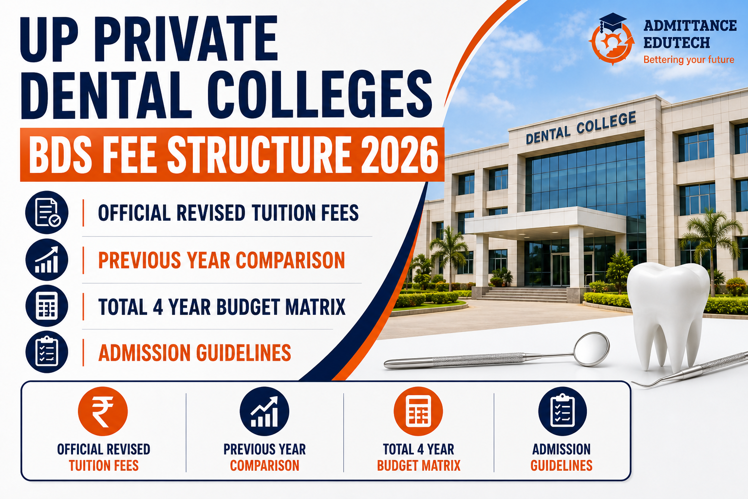 UP Private Dental Colleges BDS Fee Structure 2026: Official Revised Tuition Fees, Previous Year Comparison, Total 4 Year Budget Matrix, and Admission Guidelines