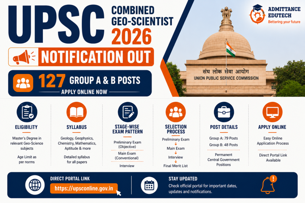 UPSC Combined Geo-Scientist 2026 Notification and Syllabus: Apply Online for 127 Group A and B Posts, Eligibility, Stage-Wise Exam Pattern, Selection Process, and Direct Portal Link