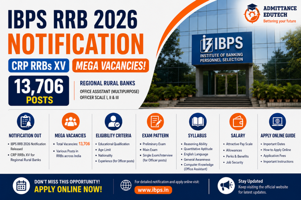 IBPS RRB 2026 Notification: CRP RRBs XV Mega Vacancies, 13,706 Posts, Eligibility Criteria, Exam Pattern, Syllabus, Salary, and Apply Online Guide