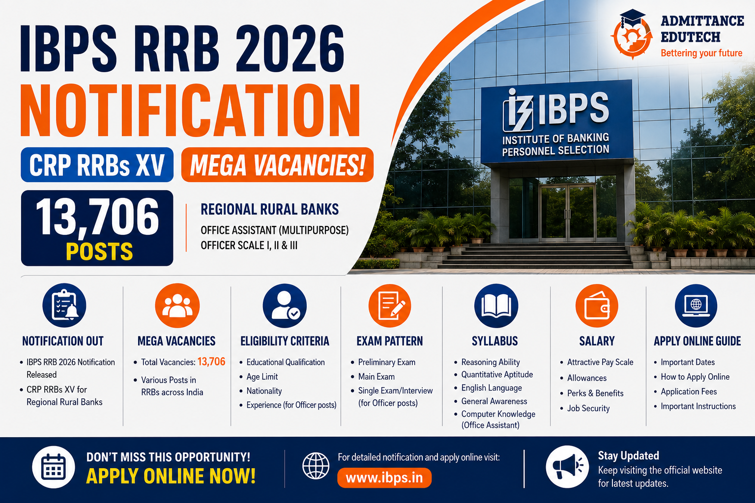 IBPS RRB 2026 Notification: CRP RRBs XV Mega Vacancies, 13,706 Posts, Eligibility Criteria, Exam Pattern, Syllabus, Salary, and Apply Online Guide
