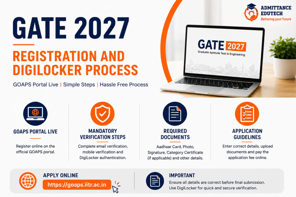 GATE 2027 Registration and DigiLocker Process: GOAPS Portal Live, Mandatory Verification Steps, Required Documents and Application Guidelines