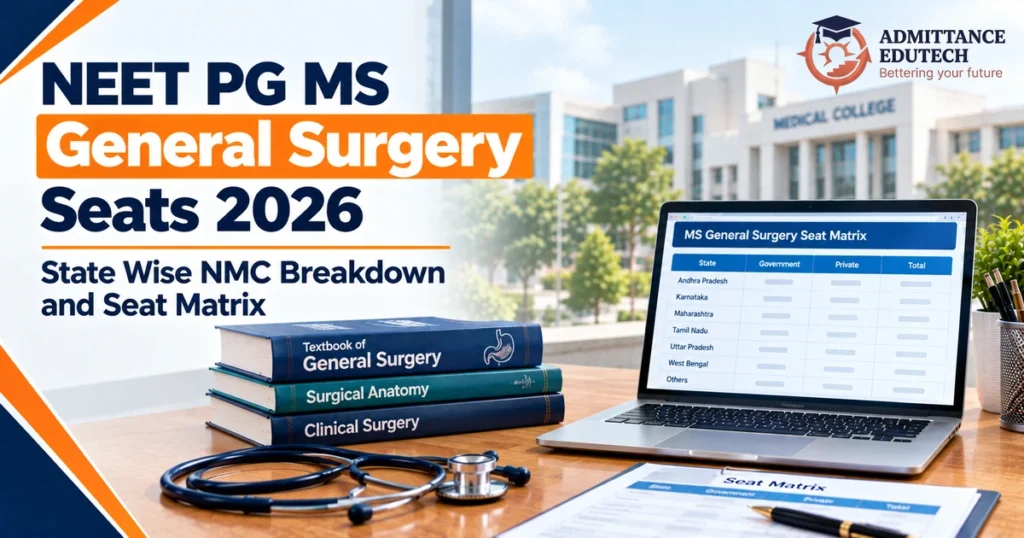 NEET PG MS General Surgery Seats 2026: State Wise NMC Breakdown and Seat Matrix