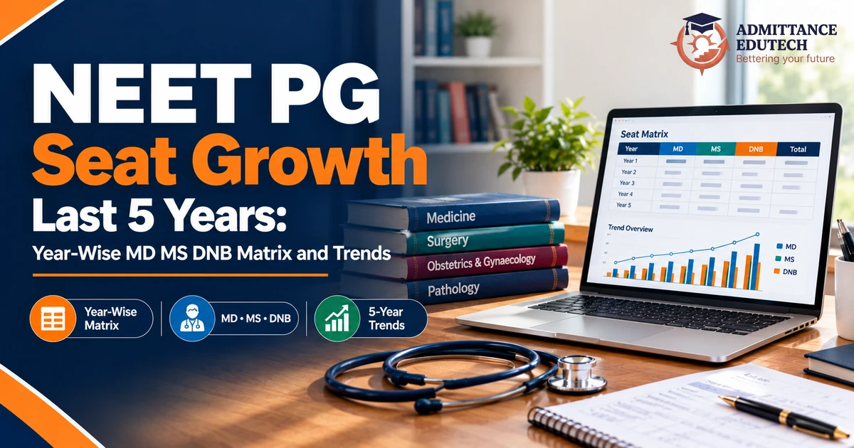 NEET PG Seat Growth Last 5 Years: Year-Wise MD MS DNB Matrix and Trends
